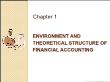 Kế toán tài chính 1 - Chapter 1: Environment and theoretical structure of financial accounting