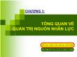 Quản trị kinh doanh - Chương 1: Tổng quan về quản trị nguồn nhân lực