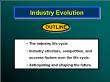 Quản trị kinh doanh - Industry evolution