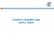 Quản trị kinh doanh - Logistics concepts and supply chain