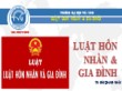 Bài giảng Luật hôn nhân và gia đình - Quan hệ giữa cha mẹ và con - Bùi Quang Xuân