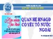 Bài giảng Quan hệ hôn nhân và gia đình có yếu tố nước ngoài - Chương 8 - Bùi Quang Xuân