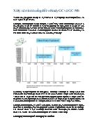 Xử lý các tình huống đối với máy GC và GC-MS