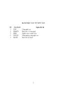 Tài liệu Nông nghiệp công nghệ cao: Xu thế tất yếu của nông nghiệp Việt Nam